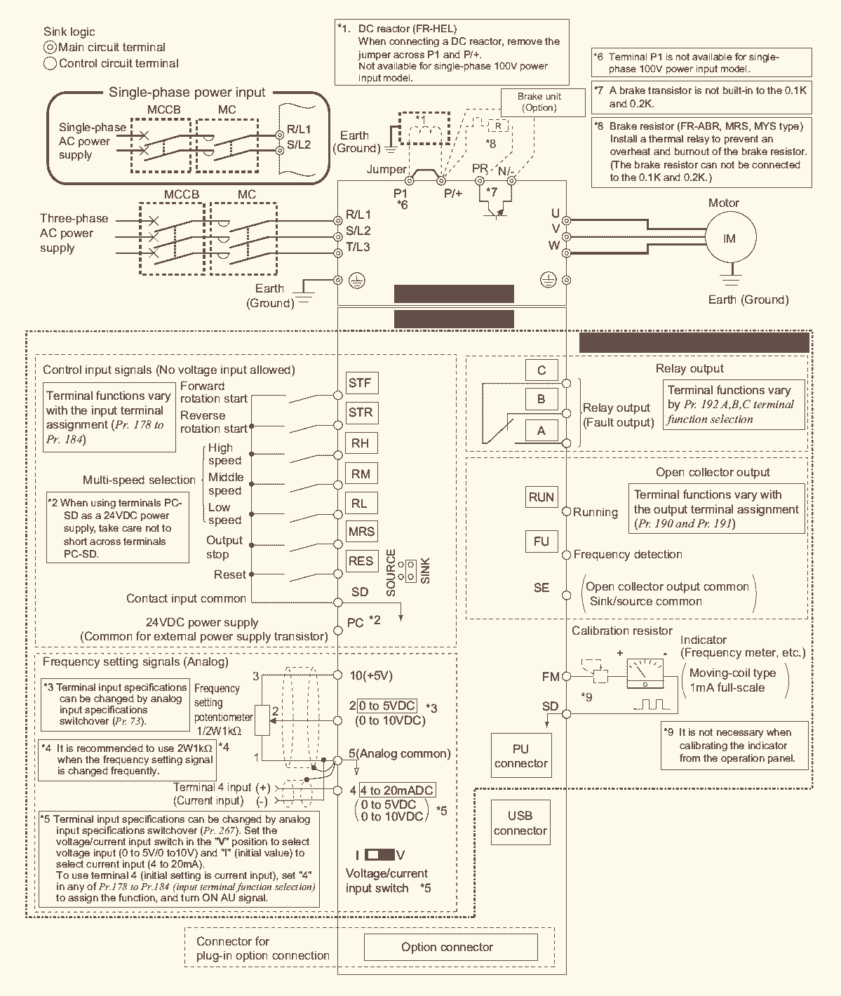 Biến tần Mitsubishi FR-E740-11K 