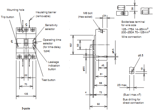 ELCB Mitsubishi NV250-CW(HS) 3P 125A 18KA 