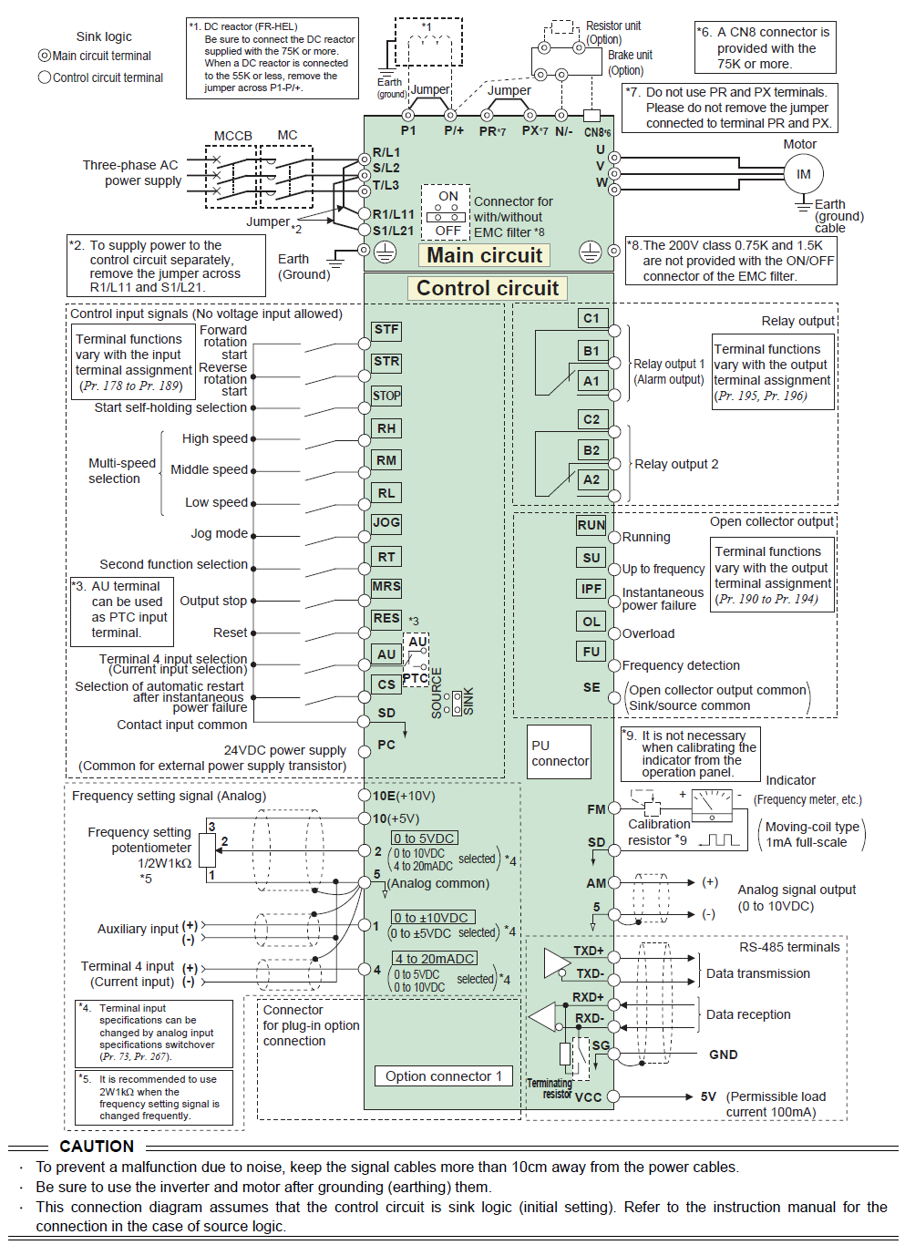  Biến tần Mitsubishi FR-F740-3.7K