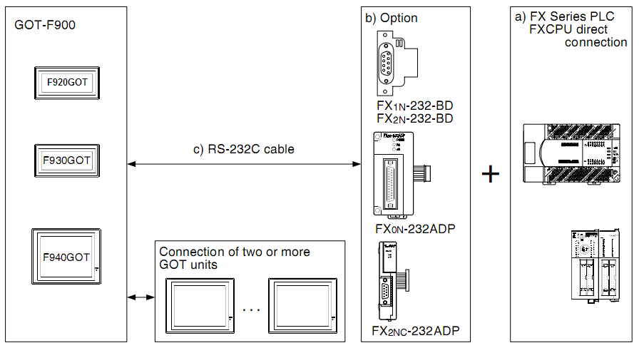 HMI Mitsubishi F920GOT-BBD5-K-E