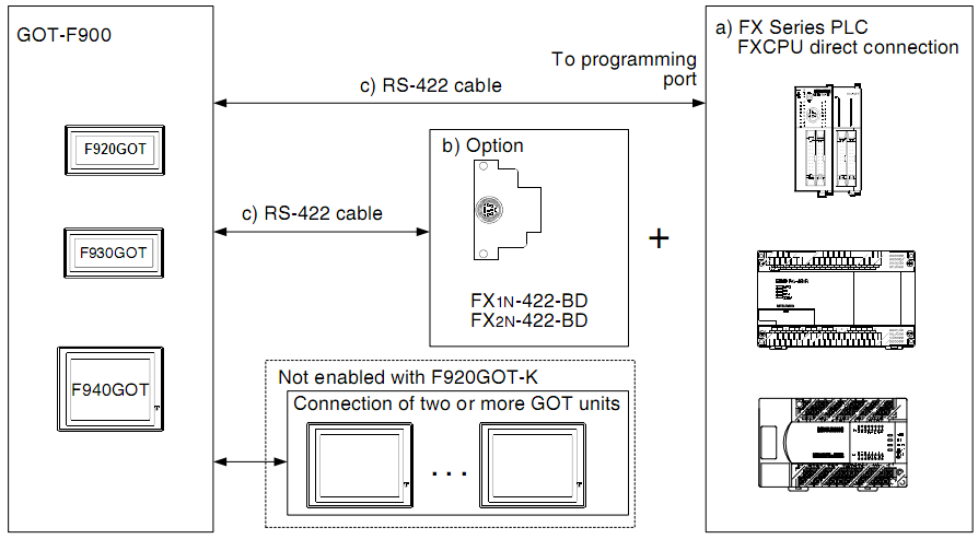 HMI Mitsubishi F920GOT-BBD5-K-E