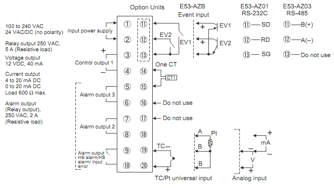 Điều khiển nhiệt độ OMRON E5AZ-Q3HMTD