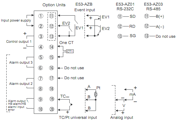 Điều khiển nhiệt độ Omron E5EZ-R3HML