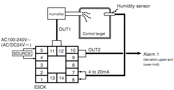 Điều khiển nhiệt độ Omron E5CK-AA1-302