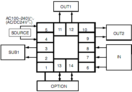 Điều khiển nhiệt độ Omron E5CK-AA1 24AC/DC