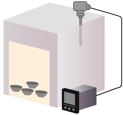 Điều khiển nhiệt độ Omron E5CN-R2TU