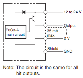 Encoder Omron E6C3-AB5B 6P/R 1M