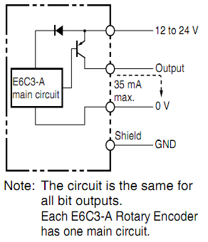 Encoder Omron E6C3-AN5B 32P/R 2M