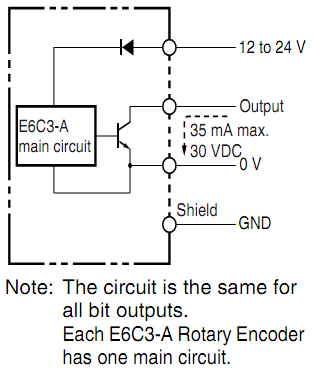 Encoder Omron E6C3-AG5C-C 720P/R 2M