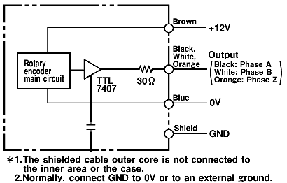 Encoder Omron tương đối E6D-CWZ1E 4096P/R 0.5M