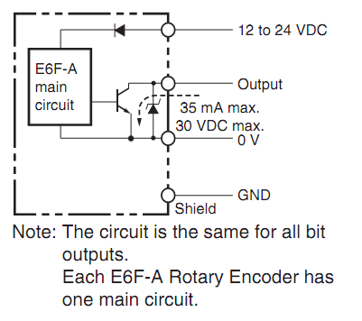 Encoder Omron E6F-AG5C 720P/R 2M