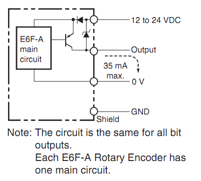 Encoder Omron E6F-AG5B 1024P/R 2M