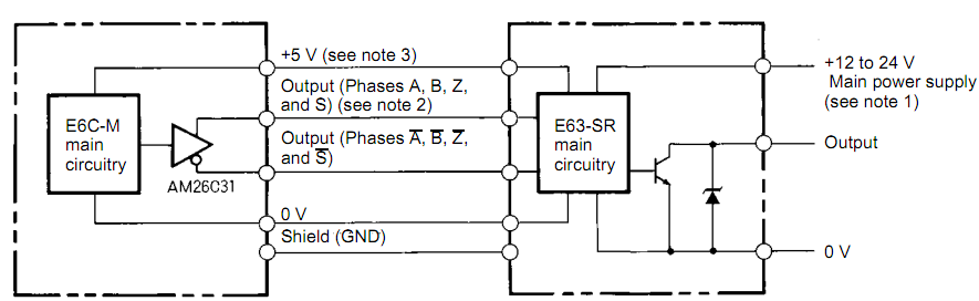 Encoder Omron tuyệt đối E6C-MPZ1X2 2048 2M