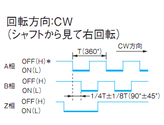 Encoder Omron E6J-CWZ1C 100P/R 1M