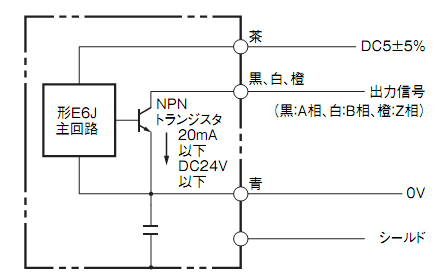Encoder Omron E6J-CWZ1C 360P/R 1M