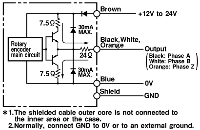 Encoder Omron E6C3-CWZ5GH 2500P/R 1M