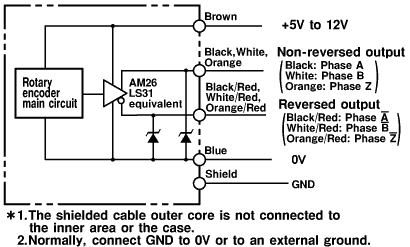 Encoder Omron E6C3-CWZ3XH 300P/R 2M