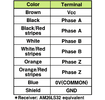 Encoder Omron E6C3-CWZ3XH 2000P/R 2M