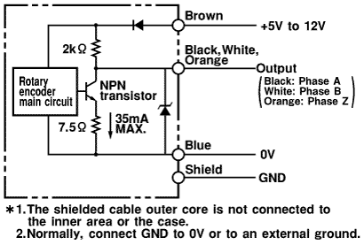 Encoder Omron E6C3-CWZ3EH 500P/R 2M