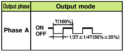Encoder Omron E6A2-CS3C 10P/R 2M 