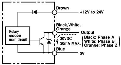 Encoder Omron E6A2-CW5C 100P/R 2M