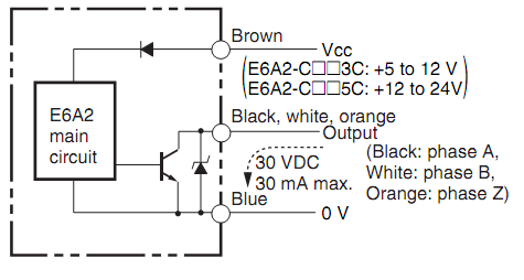 Encoder Omron E6A2-CW3C 100P/R 0.5M