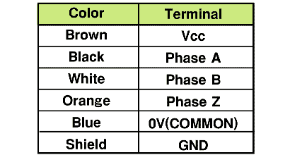 Encoder Omron E6B2-CWZ6C 40P/R 0.5M