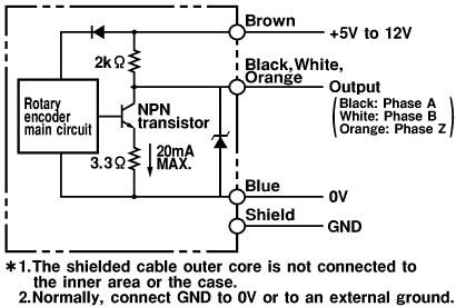 Encoder Omron E6B2-CWZ3E 40P/R 0.5M