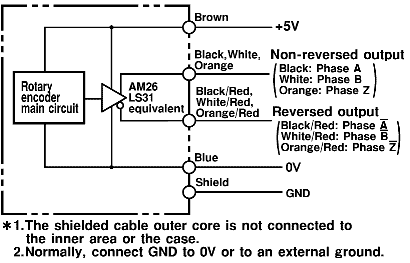 Encoder Omron E6C2-CWZ3E 40P/R 2M