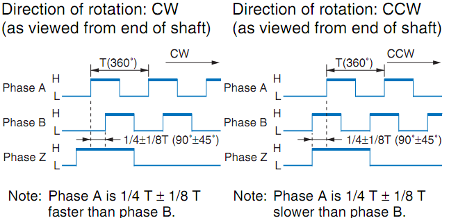 Encoder Omron E6C2-CWZ3E 60P/R 2M 