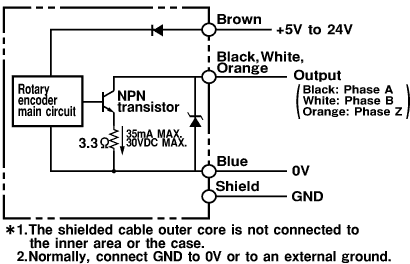 Encoder Omron E6C2-CWZ6C 10P/R 2M