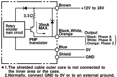 Encoder Omron E6C2-CWZ5B 200P/R 2M 