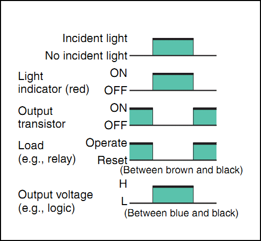 Cảm biến quang điện loại thu phát riêng E3HC-1E1 2M