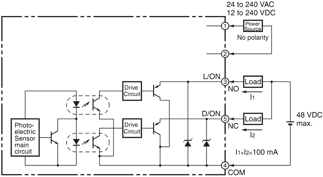 Cảm biến quang Omron E3JM-10S4T-N