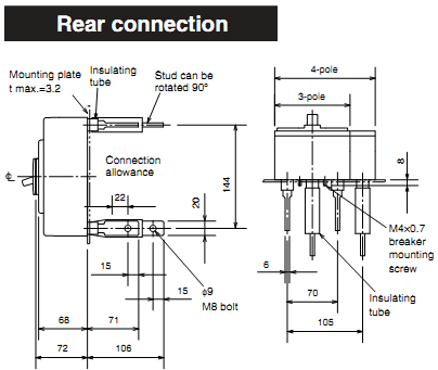 MCCB Mitsubishi NF250-HW 2P 175A 100kA 