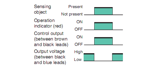 Cảm Biến Tiệm Cận Omron E2E-X2E1-M1