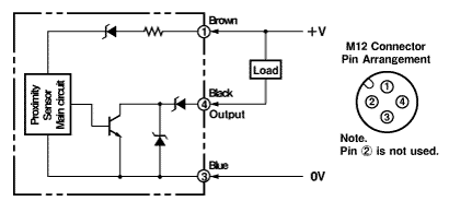 Cảm Biến Tiệm Cận omron E2FM-X10C1 2M