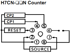 Bộ đếm Omron H7CN-BLN 
