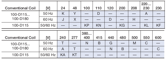 Allen Bradley contactor 100-D140*11 Allen Bradley contactor 100-D140*11