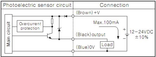 Cảm biến quang Autonics BJ10M-TDT-P Cảm biến quang Autonics BJ10M-TDT-P