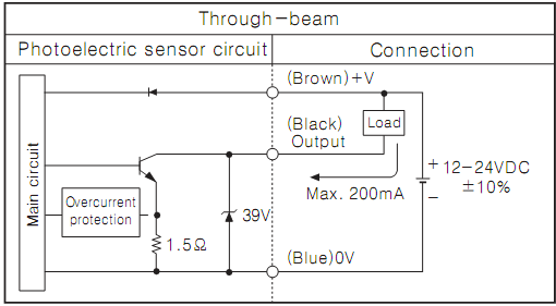 Cảm biến quang Autonics BR20M-TDTD