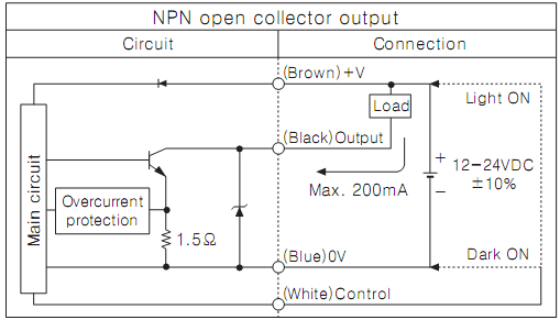 Cảm biến quang Autonics BUP-50 Cảm biến quang Autonics BUP-50