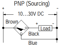 Cảm biến tiệm cận Allen-Bradley 871C-M1NP4-E2 Cảm biến tiệm cận Allen-Bradley 871C-M1NP4-E2