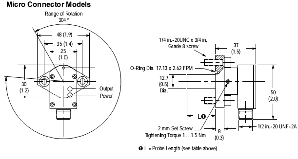 Cảm biến tiệm cận Allen-bradley 871D-BW2N1159-R3 Cảm biến tiệm cận Allen-bradley 871D-BW2N1159-R3