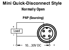 Cảm biến tiệm cận Allen-bradley 871D-DW2NP524-D4 Cảm biến tiệm cận Allen-bradley 871D-DW2NP524-D4