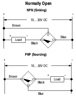 Cảm biến tiệm cận Allen-bradley 871F-D70NN50-E2 Cảm biến tiệm cận Allen-bradley 871F-D70NN50-E2
