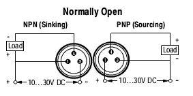 Cảm biến tiệm cận Allen-bradley 871FM-M2NP8-P3