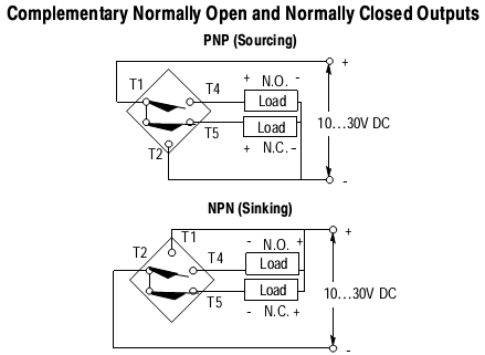 Cảm biến tiệm cận Allen-bradley 871F-N65BP80-T4 Cảm biến tiệm cận Allen-bradley 871F-N65BP80-T4