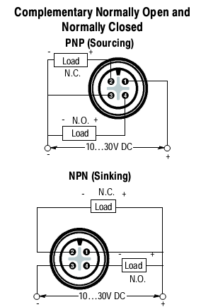 Cảm biến tiệm cận Allen-Bradley 871F-NW50BN80-D4