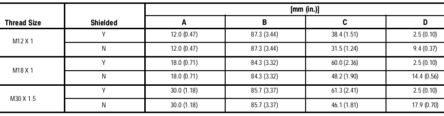 Cảm biến tiệm cận Allen-Bradley 871TM-B3N12-R3 Cảm biến tiệm cận Allen-Bradley 871TM-B3N12-R3